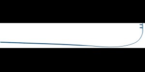 Branche monobloc pour lunettes en verre bleu 1,6mm large 1 paire